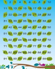 Children's Poster - Numbers 1-100