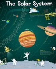 Children's Poster - Solar System